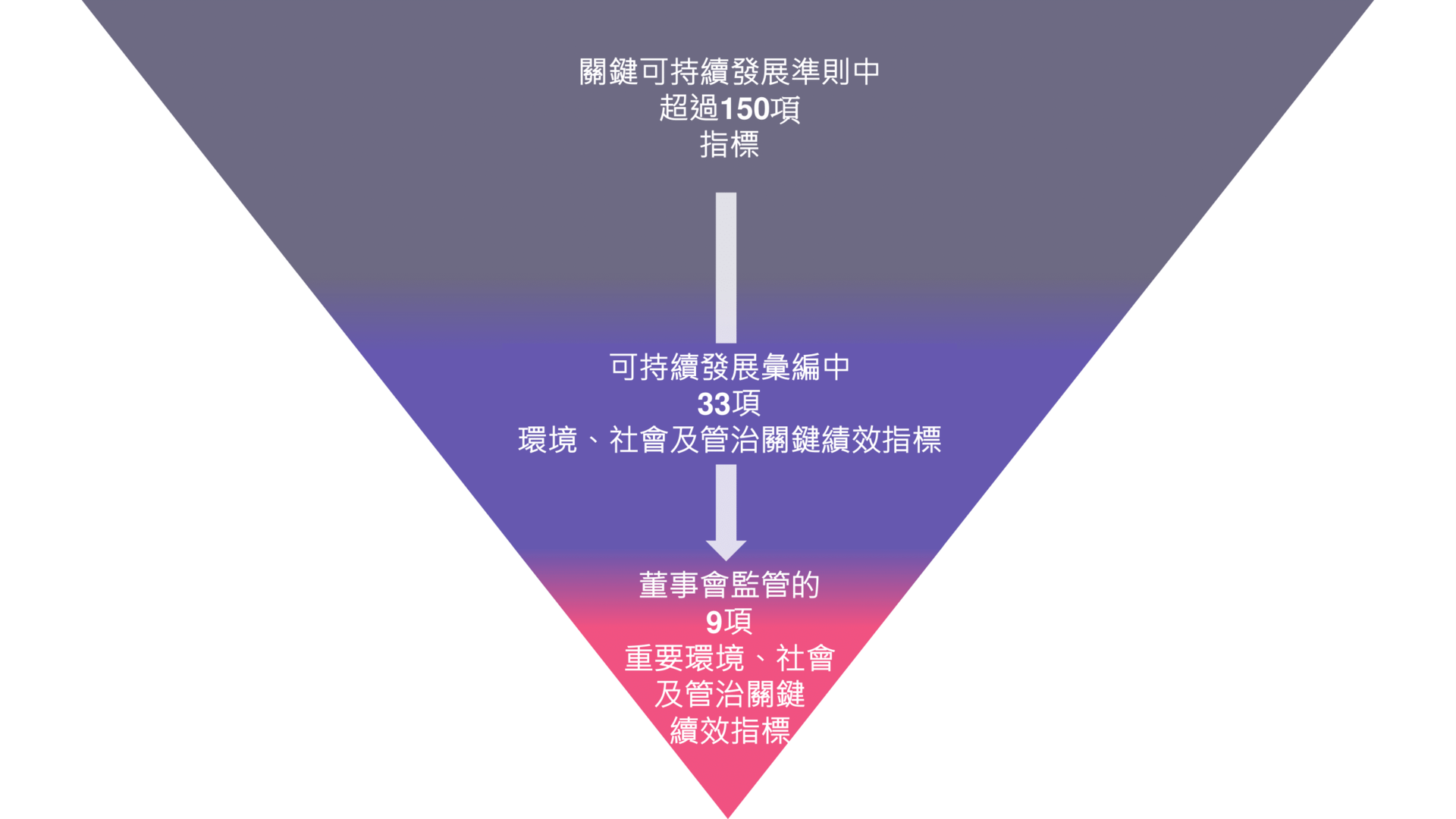 link-reit-materiality-matrix-2022-2023-tc