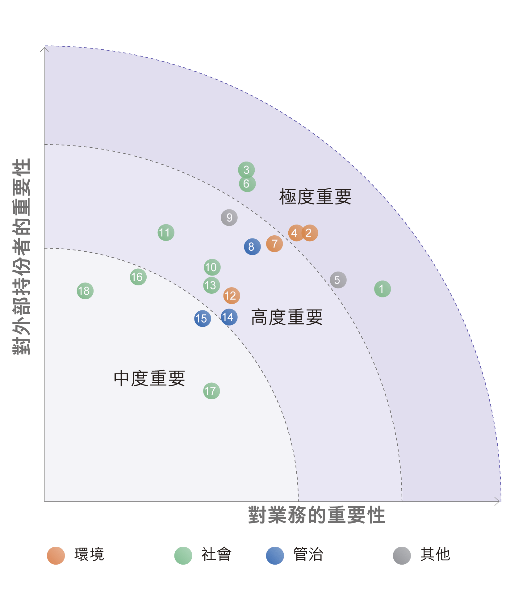 link-reit-materiality-matrix-2022-2023-tc